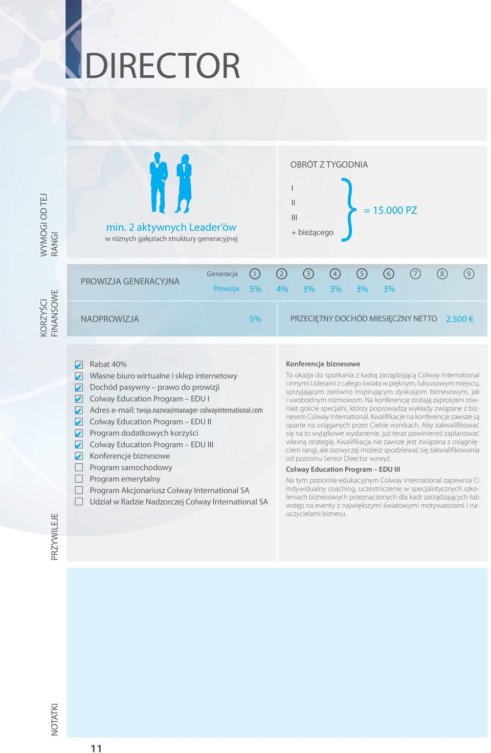 500 RZYWILEJE Rabat 40% Własne biuro wirtualne i sklep internetowy Dochód pasywny prawo do prowizji Colway Education rogram EDU I Adres e-mail: twoja.nazwa@manager-colwayinternational.