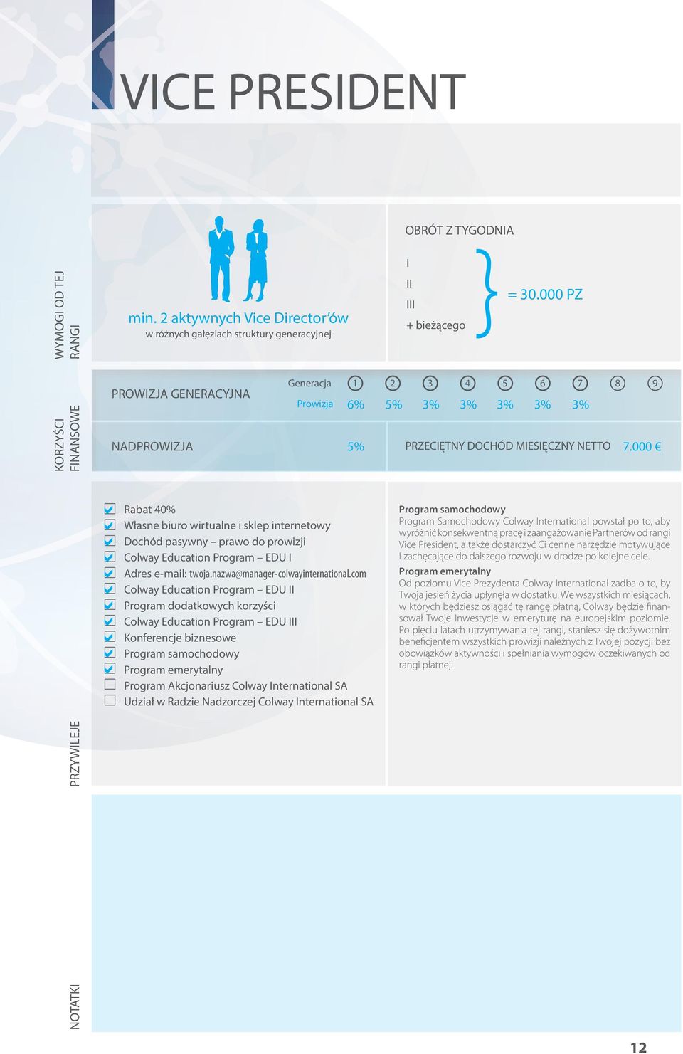 000 Rabat 40% Własne biuro wirtualne i sklep internetowy Dochód pasywny prawo do prowizji Colway Education rogram EDU I Adres e-mail: twoja.nazwa@manager-colwayinternational.