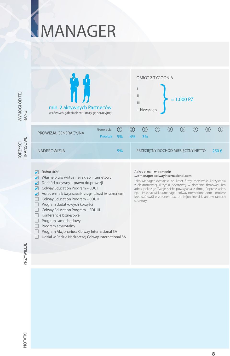 Dochód pasywny prawo do prowizji Colway Education rogram EDU I Adres e-mail: twoja.nazwa@manager-colwayinternational.