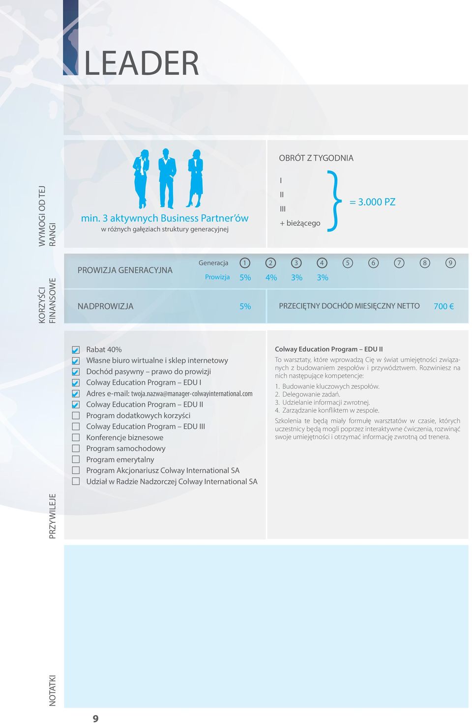 Dochód pasywny prawo do prowizji Colway Education rogram EDU I Adres e-mail: twoja.nazwa@manager-colwayinternational.