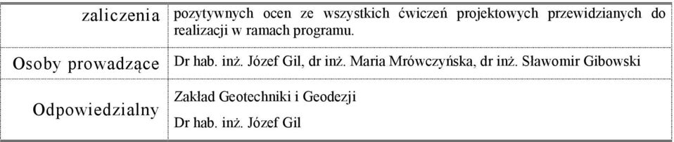 Osoby prowadzące Dr hab. inż. Józef Gil, dr inż.