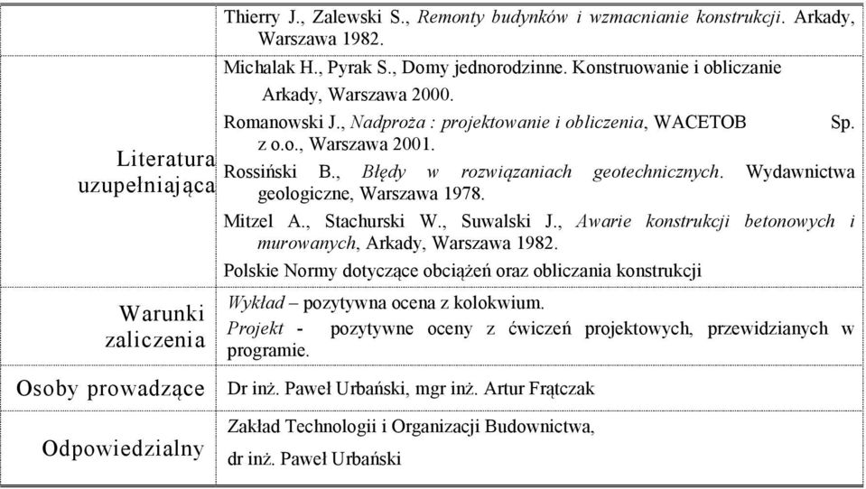 , Suwalski J., Awarie konstrukcji betonowych i murowanych, Arkady, Warszawa 1982. Polskie Normy dotyczące obciążeń oraz obliczania konstrukcji Wykład pozytywna ocena z kolokwium.