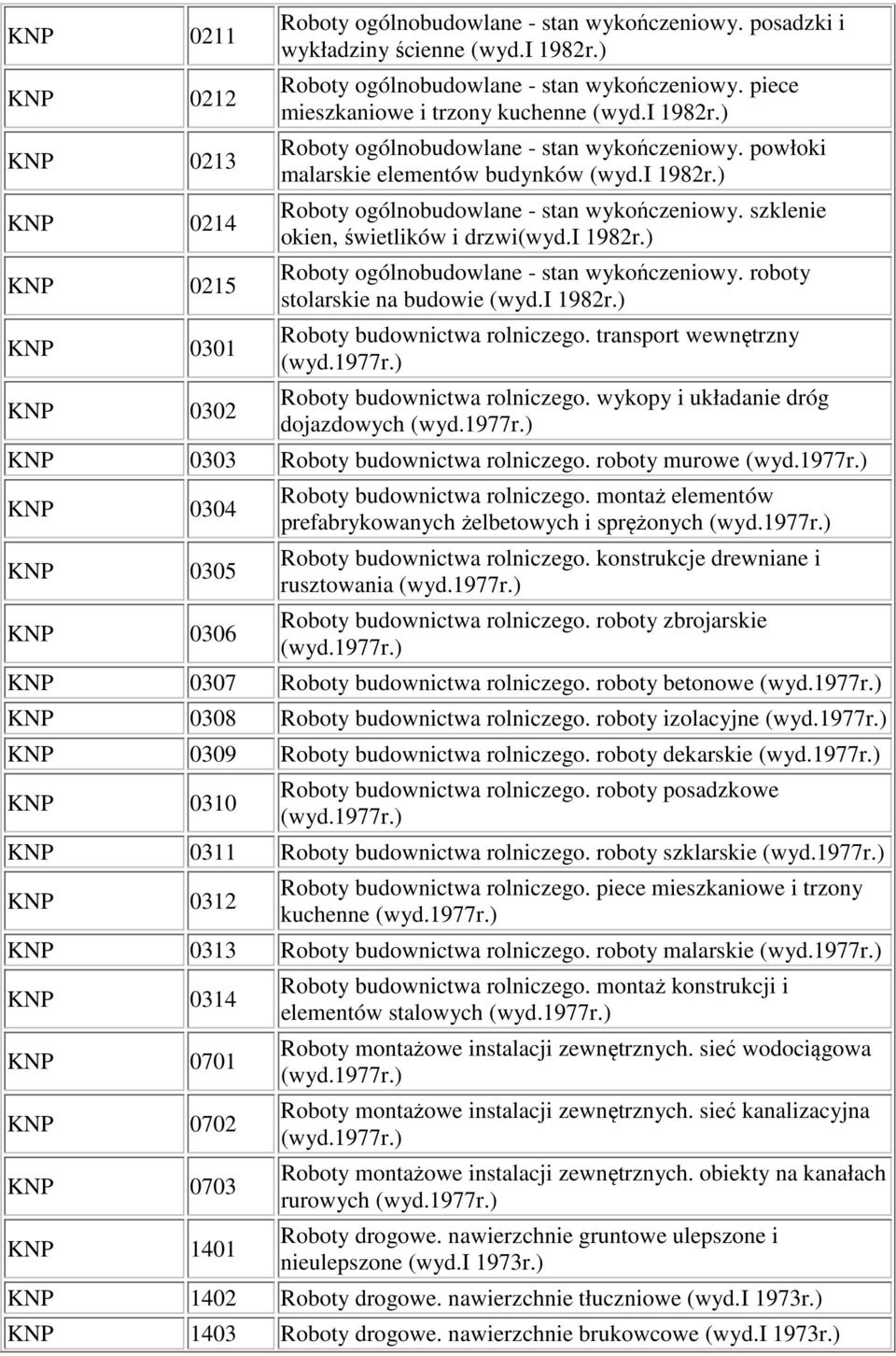 i 1982r.) Roboty ogólnobudowlane - stan wykończeniowy. roboty stolarskie na budowie (wyd.i 1982r.) Roboty budownictwa rolniczego. transport wewnętrzny (wyd.1977r.) Roboty budownictwa rolniczego. wykopy i układanie dróg dojazdowych (wyd.