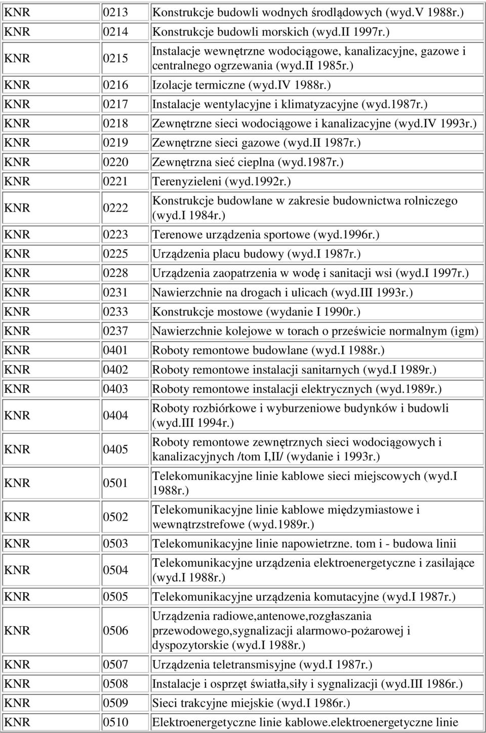 ) KNR 0217 Instalacje wentylacyjne i klimatyzacyjne (wyd.1987r.) KNR 0218 Zewnętrzne sieci wodociągowe i kanalizacyjne (wyd.iv 1993r.) KNR 0219 Zewnętrzne sieci gazowe (wyd.ii 1987r.