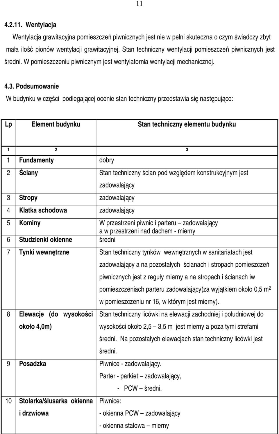 Podsumowanie W budynku w części podlegającej ocenie stan techniczny przedstawia się następująco: Lp Element budynku Stan techniczny elementu budynku 1 2 3 1 Fundamenty dobry 2 Ściany Stan techniczny