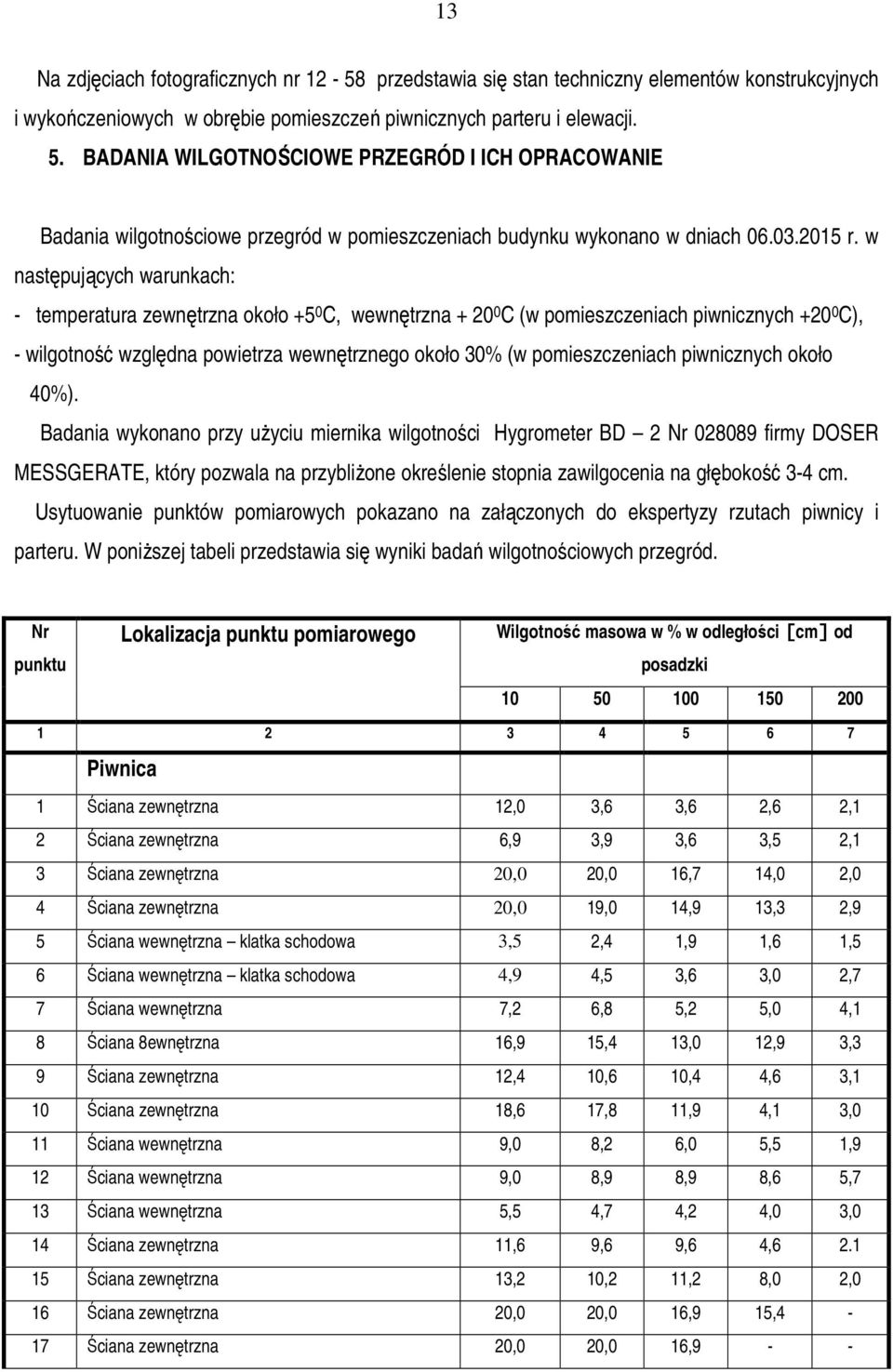 w następujących warunkach: - temperatura zewnętrzna około +5 0 C, wewnętrzna + 20 0 C (w pomieszczeniach piwnicznych +20 0 C), - wilgotność względna powietrza wewnętrznego około 30% (w