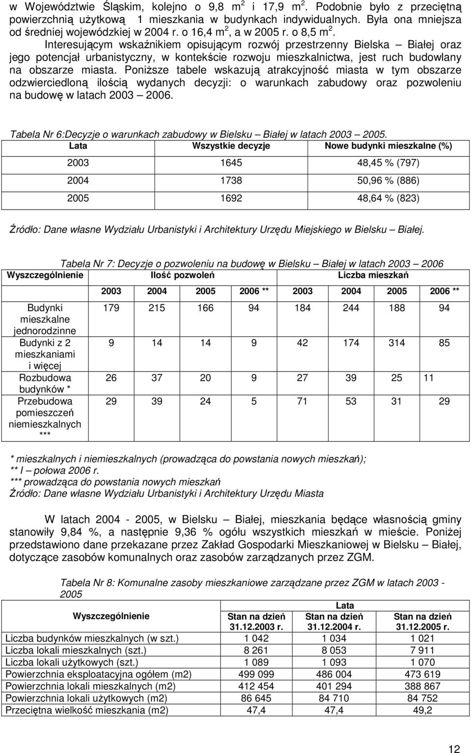 Interesującym wskaźnikiem opisującym rozwój przestrzenny Bielska Białej oraz jego potencjał urbanistyczny, w kontekście rozwoju mieszkalnictwa, jest ruch budowlany na obszarze miasta.