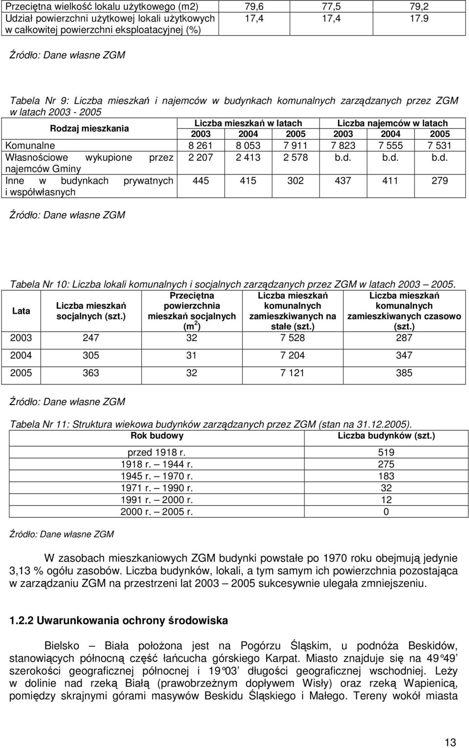 Liczba mieszkań w latach Liczba najemców w latach 2003 2004 2005 2003 2004 2005 Komunalne 8 261 8 053 7 911 7 823 7 555 7 531 Własnościowe wykupione przez 2 207 2 413 2 578 b.d.