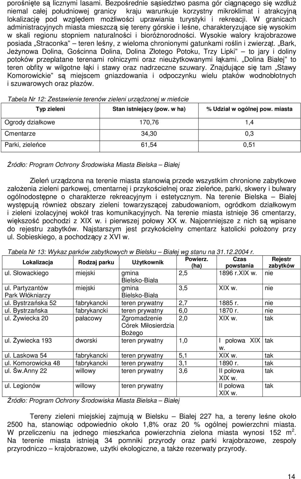 rekreacji. W granicach administracyjnych miasta mieszczą się tereny górskie i leśne, charakteryzujące się wysokim w skali regionu stopniem naturalności i bioróŝnorodności.