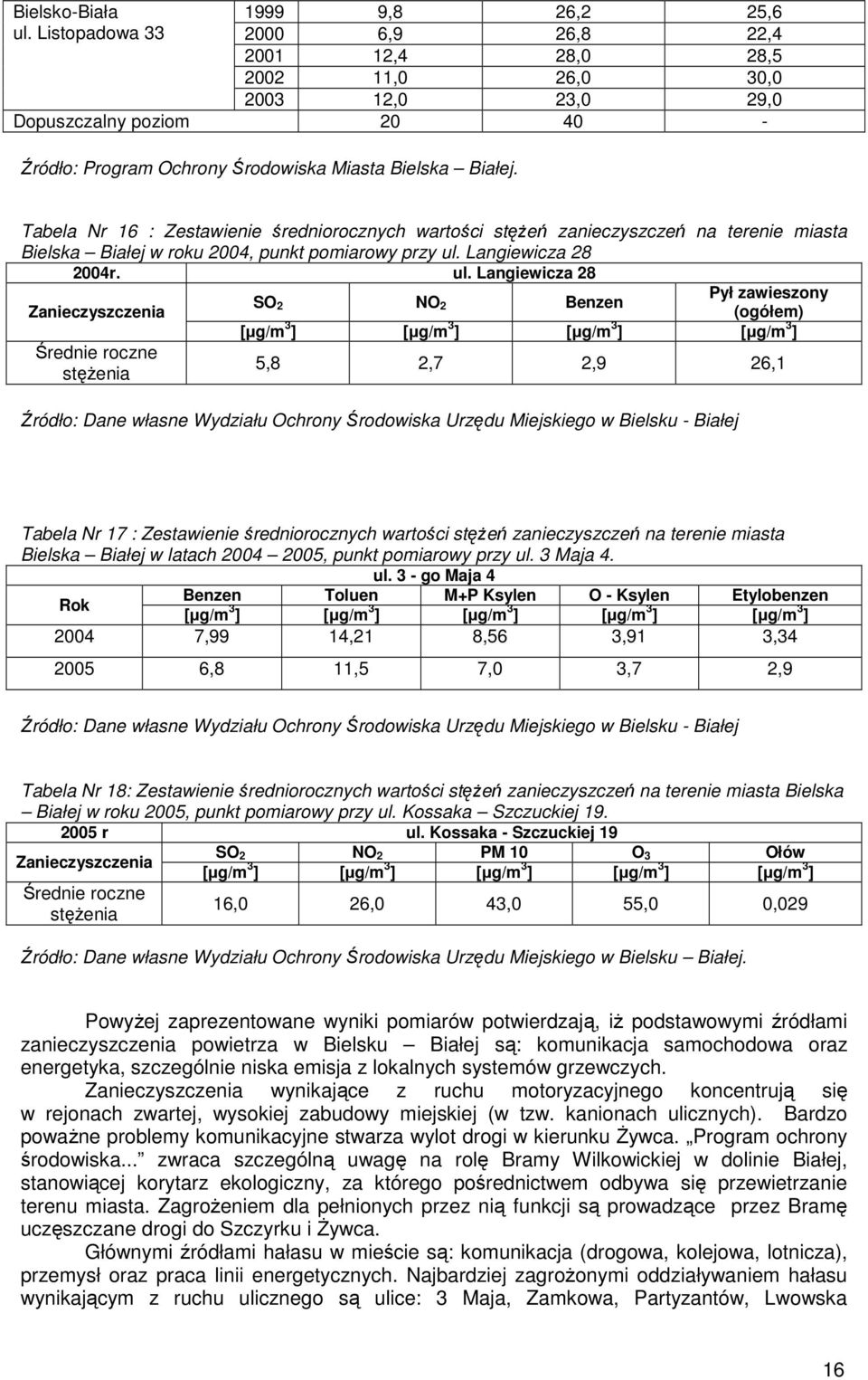 Tabela Nr 16 : Zestawienie średniorocznych wartości stęŝeń zanieczyszczeń na terenie miasta Bielska Białej w roku 2004, punkt pomiarowy przy ul.