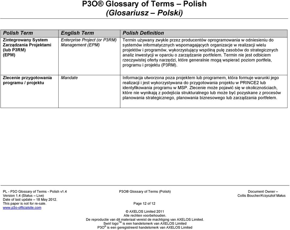 Termin nie jest odbiciem rzeczywistej oferty narzędzi, które generalnie mogą wspierać poziom portfela, programu i projektu (P3RM).