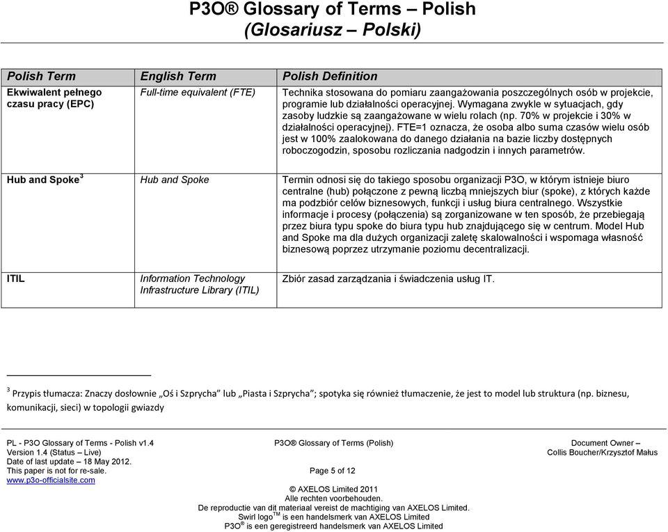 FTE=1 oznacza, że osoba albo suma czasów wielu osób jest w 100% zaalokowana do danego działania na bazie liczby dostępnych roboczogodzin, sposobu rozliczania nadgodzin i innych parametrów.