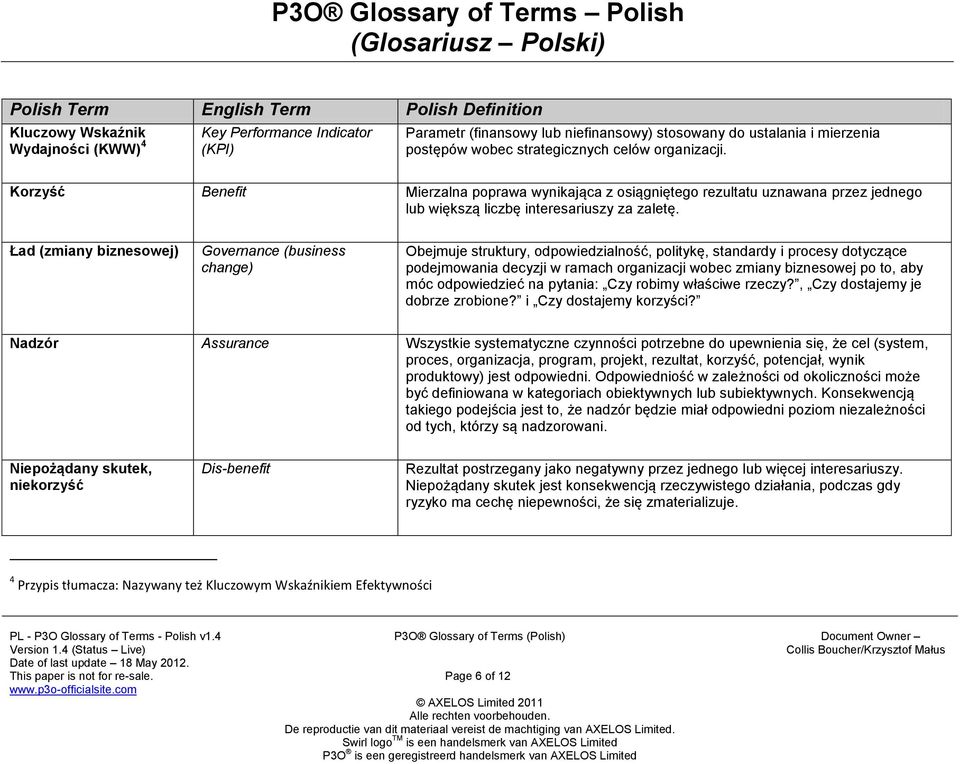 Ład (zmiany biznesowej) Governance (business change) Obejmuje struktury, odpowiedzialność, politykę, standardy i procesy dotyczące podejmowania decyzji w ramach organizacji wobec zmiany biznesowej po