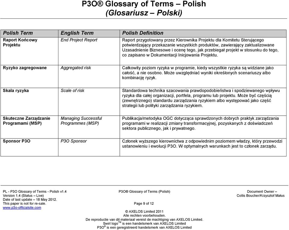 Ryzyko zagregowane Aggregated risk Całkowity poziom ryzyka w programie, kiedy wszystkie ryzyka są widziane jako całość, a nie osobno.