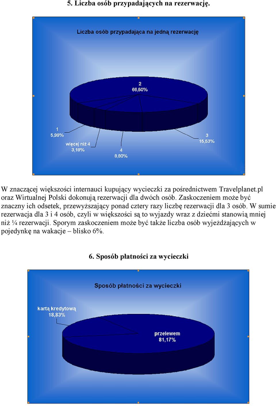 Zaskoczeniem może być znaczny ich odsetek, przewyższający ponad cztery razy liczbę rezerwacji dla 3 osób.