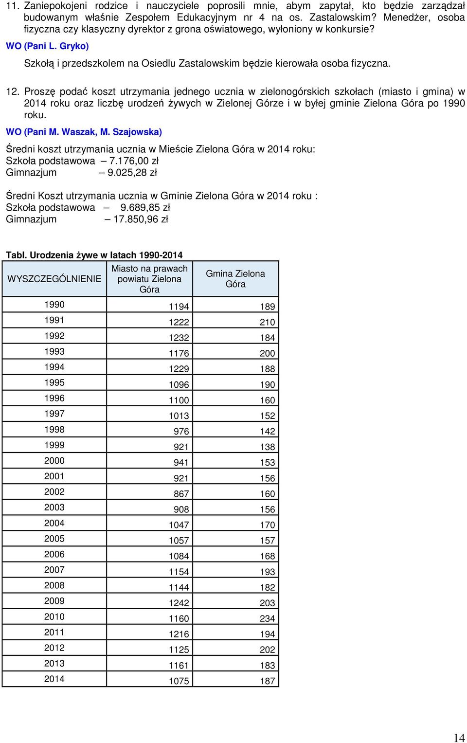 Proszę podać koszt utrzymania jednego ucznia w zielonogórskich szkołach (miasto i gmina) w 2014 roku oraz liczbę urodzeń żywych w Zielonej Górze i w byłej gminie Zielona Góra po 1990 roku. WO (Pani M.