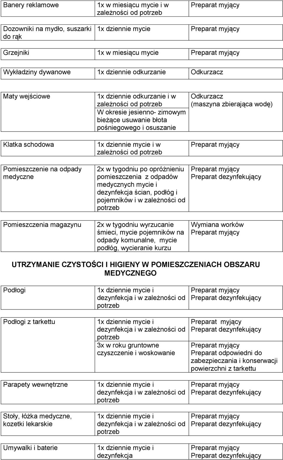 pomieszczenia z odpadów medycznych mycie i ścian, podłóg i pojemników i w zależności od 2x w tygodniu wyrzucanie śmieci, mycie pojemników na odpady komunalne, mycie podłóg, wycieranie kurzu Odkurzacz