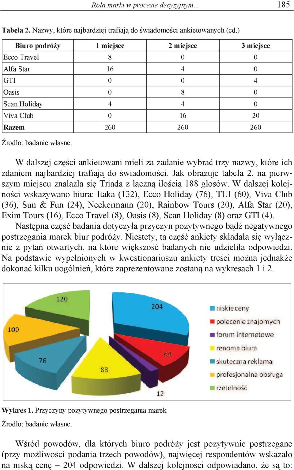 W dalszej cz ci ankietowani mieli za zadanie wybra trzy nazwy, które ich zdaniem najbardziej trafiaj do wiadomo ci.