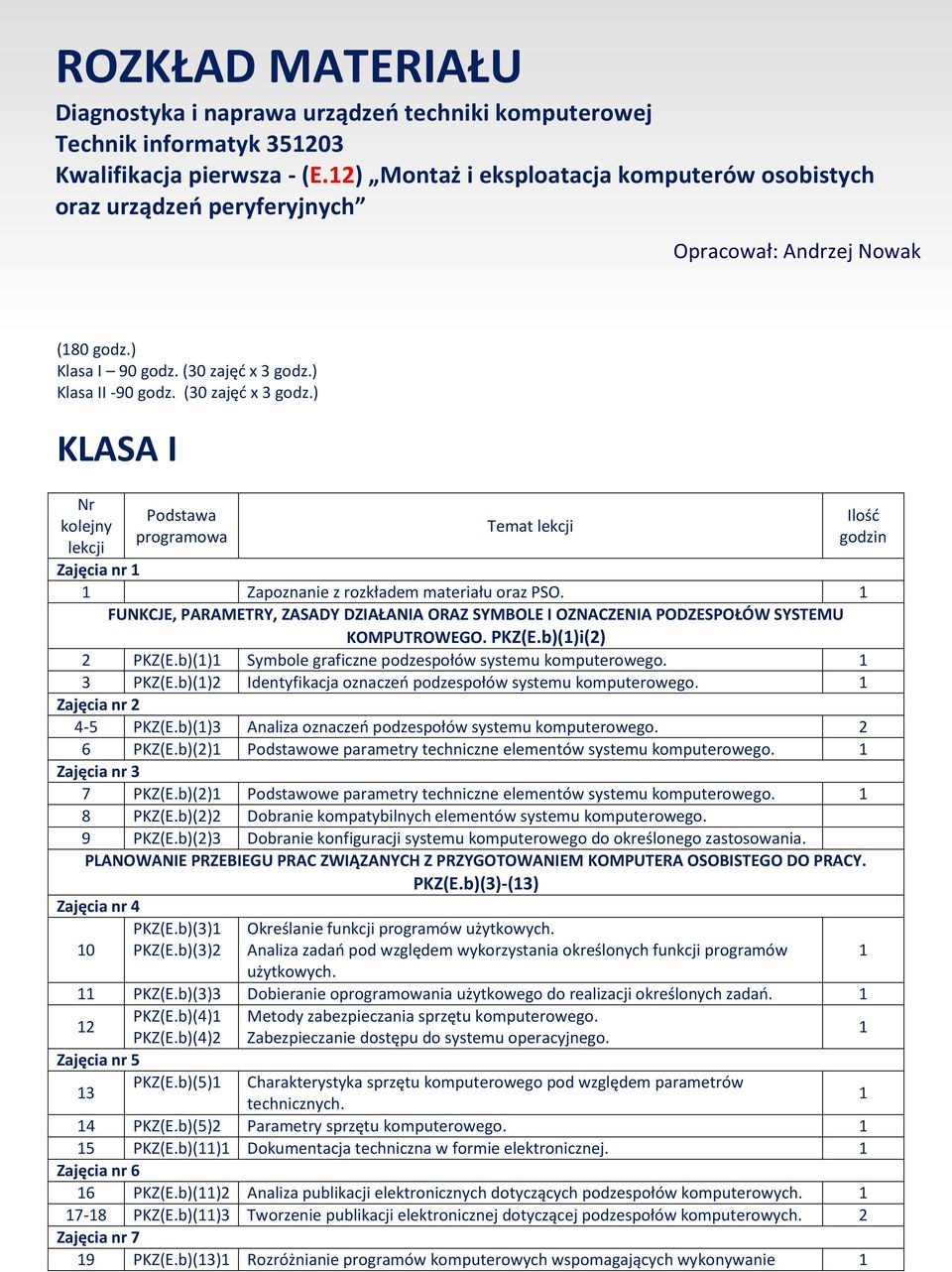 ) Klasa II -90 godz. (30 zajęć x 3 godz.) KLASA I Nr kolejny lekcji Podstawa programowa Temat lekcji Zajęcia nr Zapoznanie z rozkładem materiału oraz PSO.