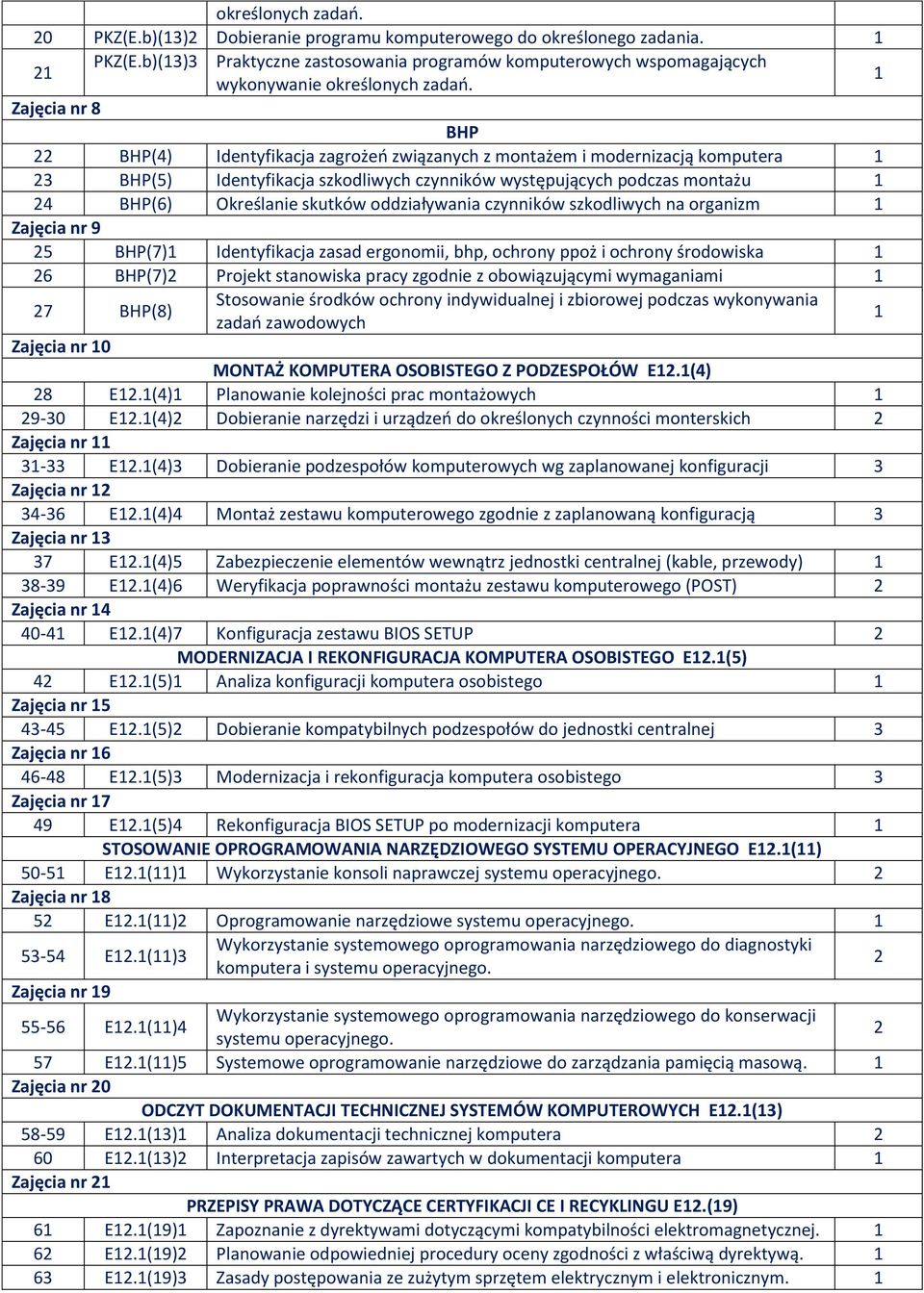 oddziaływania czynników szkodliwych na organizm Zajęcia nr 9 5 BHP(7) Identyfikacja zasad ergonomii, bhp, ochrony ppoż i ochrony środowiska 6 BHP(7) Projekt stanowiska pracy zgodnie z obowiązującymi