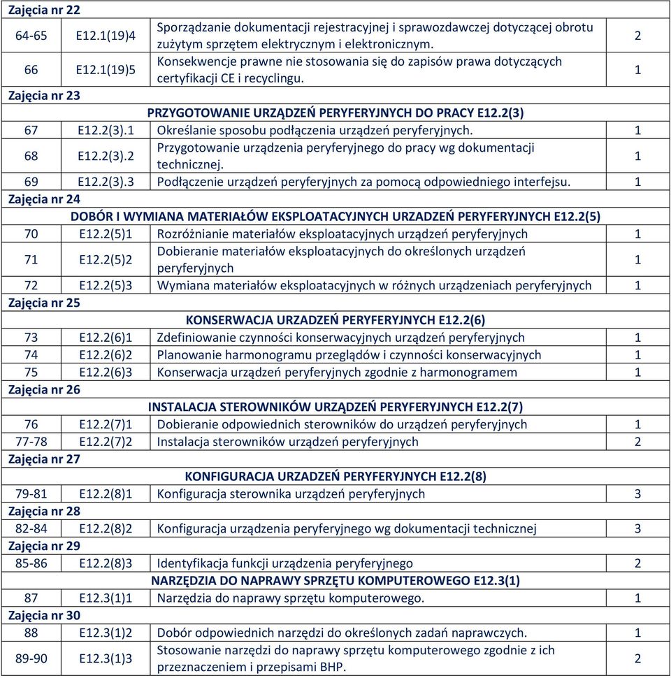 67 E.(3). Określanie sposobu podłączenia urządzeń peryferyjnych. 68 E.(3). Przygotowanie urządzenia peryferyjnego do pracy wg dokumentacji technicznej. 69 E.(3).3 Podłączenie urządzeń peryferyjnych za pomocą odpowiedniego interfejsu.