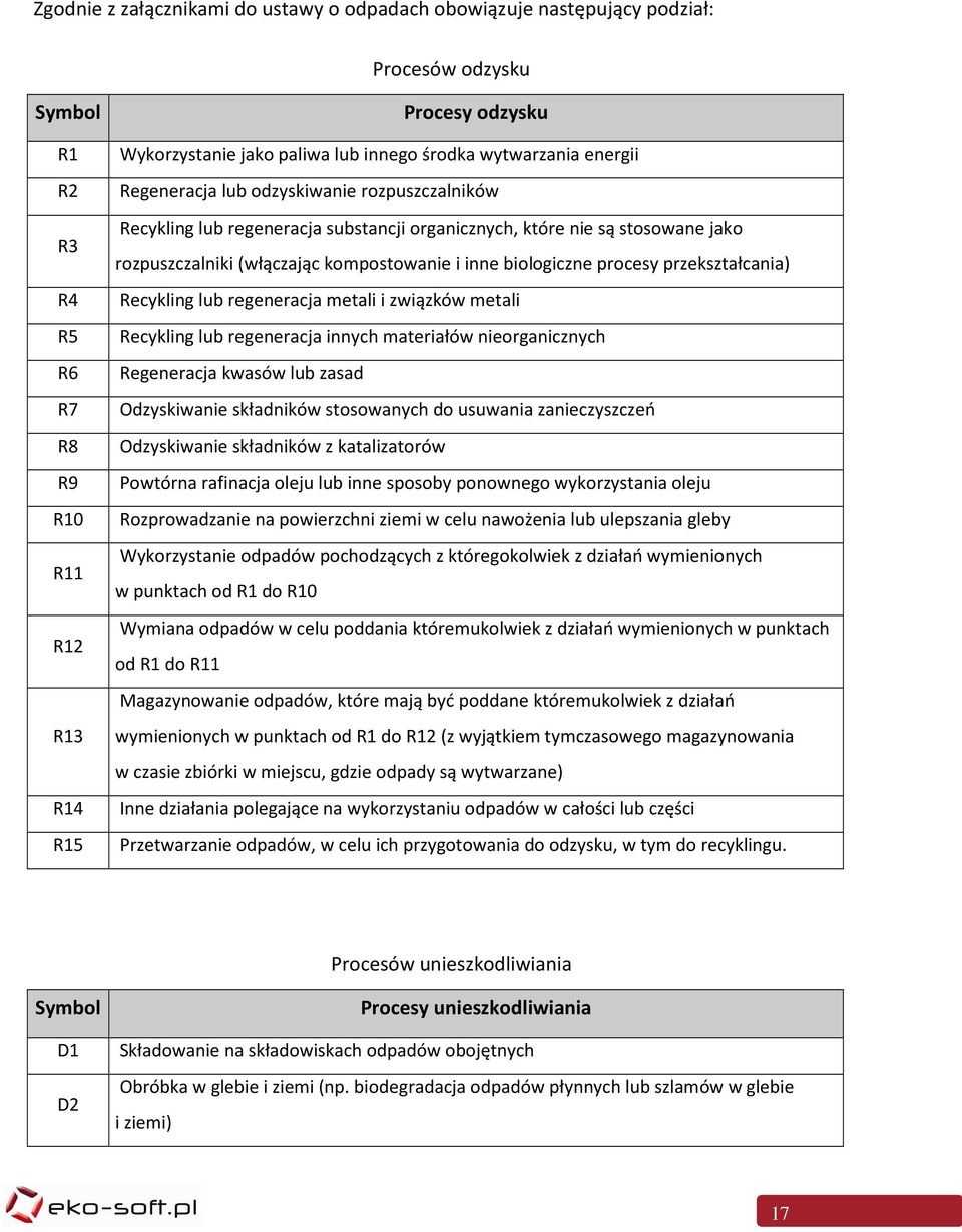 i inne biologiczne procesy przekształcania) Recykling lub regeneracja metali i związków metali Recykling lub regeneracja innych materiałów nieorganicznych Regeneracja kwasów lub zasad Odzyskiwanie