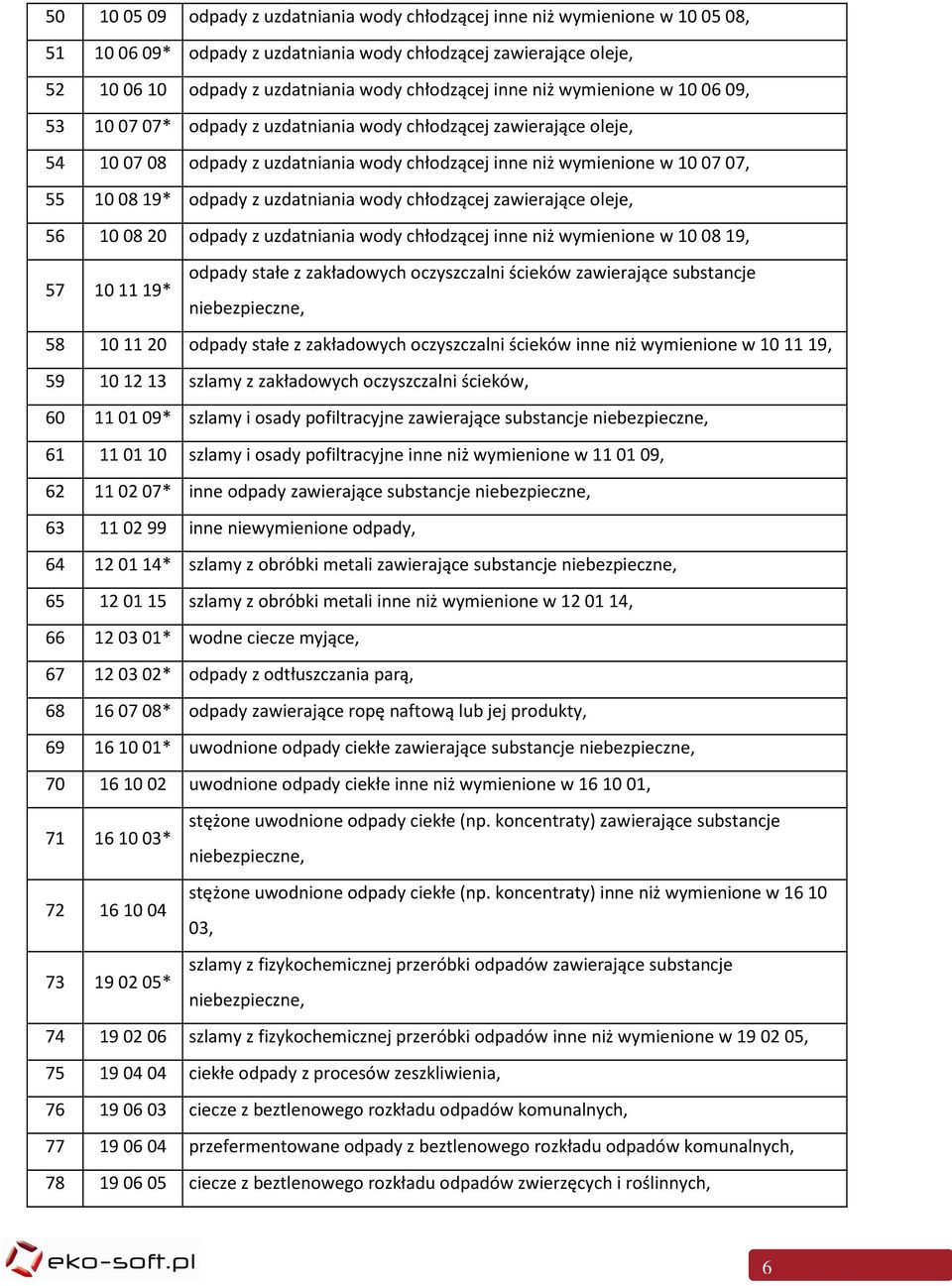 wody chłodzącej zawierające oleje, 56 100820 odpady z uzdatniania wody chłodzącej inne niż wymienione w 100819, odpady stałe z zakładowych oczyszczalni ścieków zawierające substancje 57 101119*