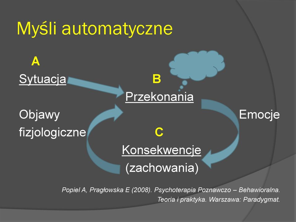 Popiel A, Pragłowska E (2008).