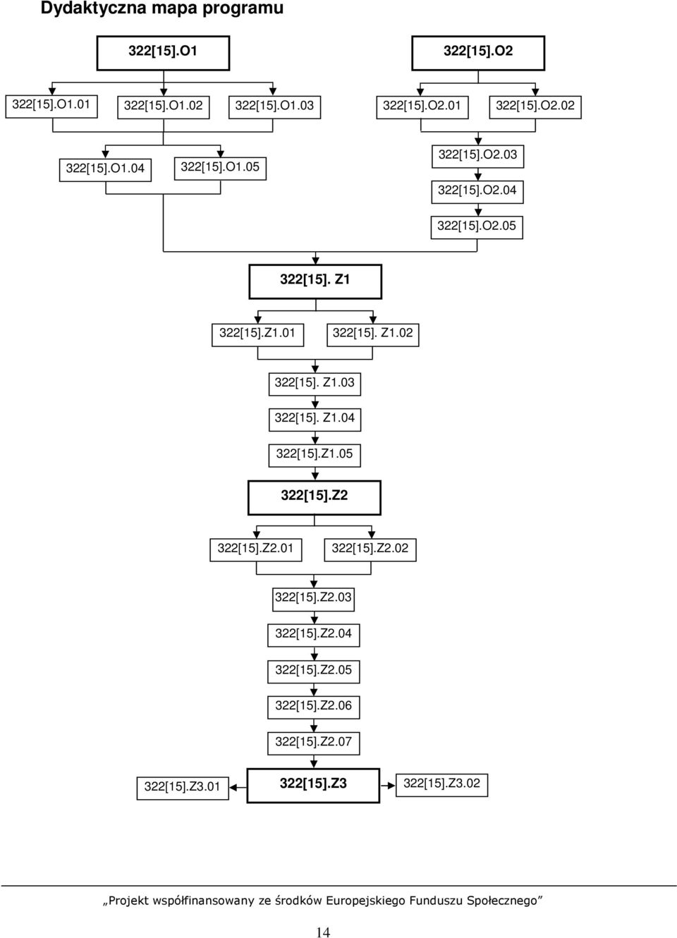 Z2.01 322[15].Z2.02 322[15].Z2.03 322[15].Z2.04 322[15].Z2.05 322[15].Z2.06 322[15].Z2.07 322[15].Z3.