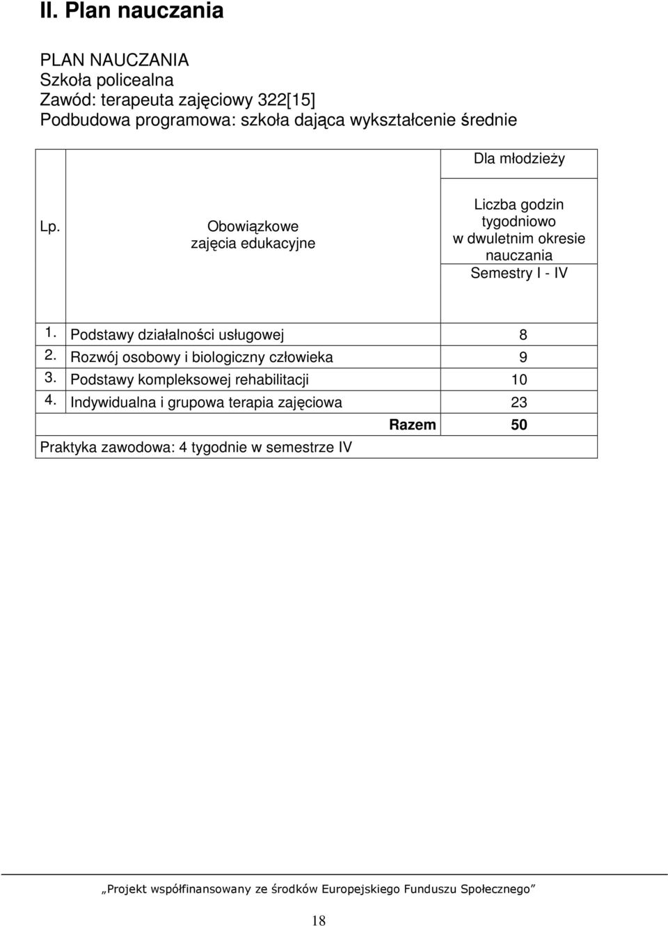 Obowiązkowe zajęcia edukacyjne Liczba godzin tygodniowo w dwuletnim okresie nauczania Semestry I - IV 1.