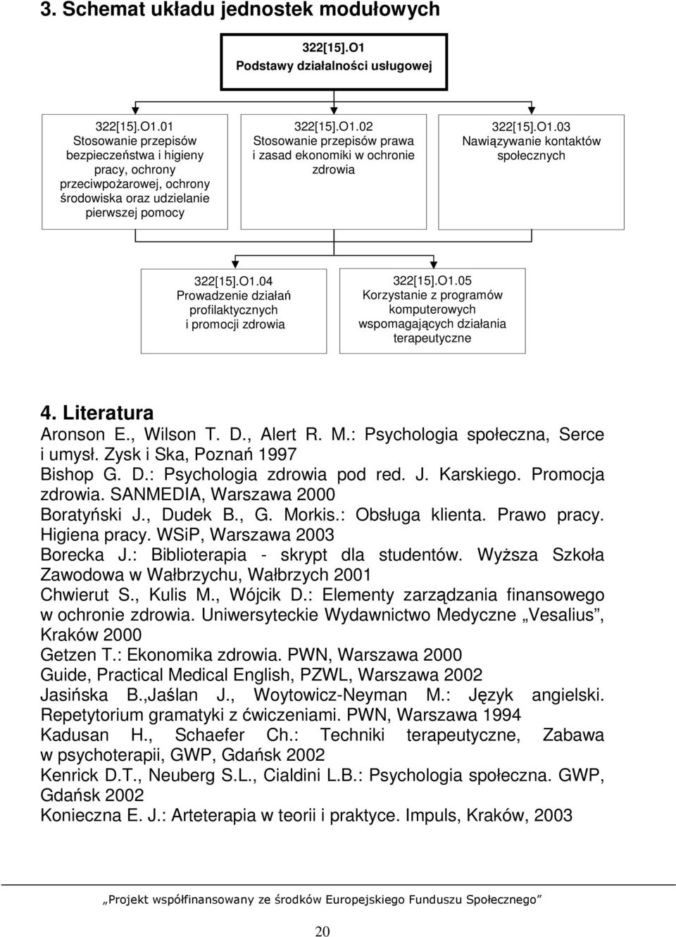 Literatura Aronson E., Wilson T. D., Alert R. M.: Psychologia społeczna, Serce i umysł. Zysk i Ska, Poznań 1997 Bishop G. D.: Psychologia zdrowia pod red. J. Karskiego. Promocja zdrowia.