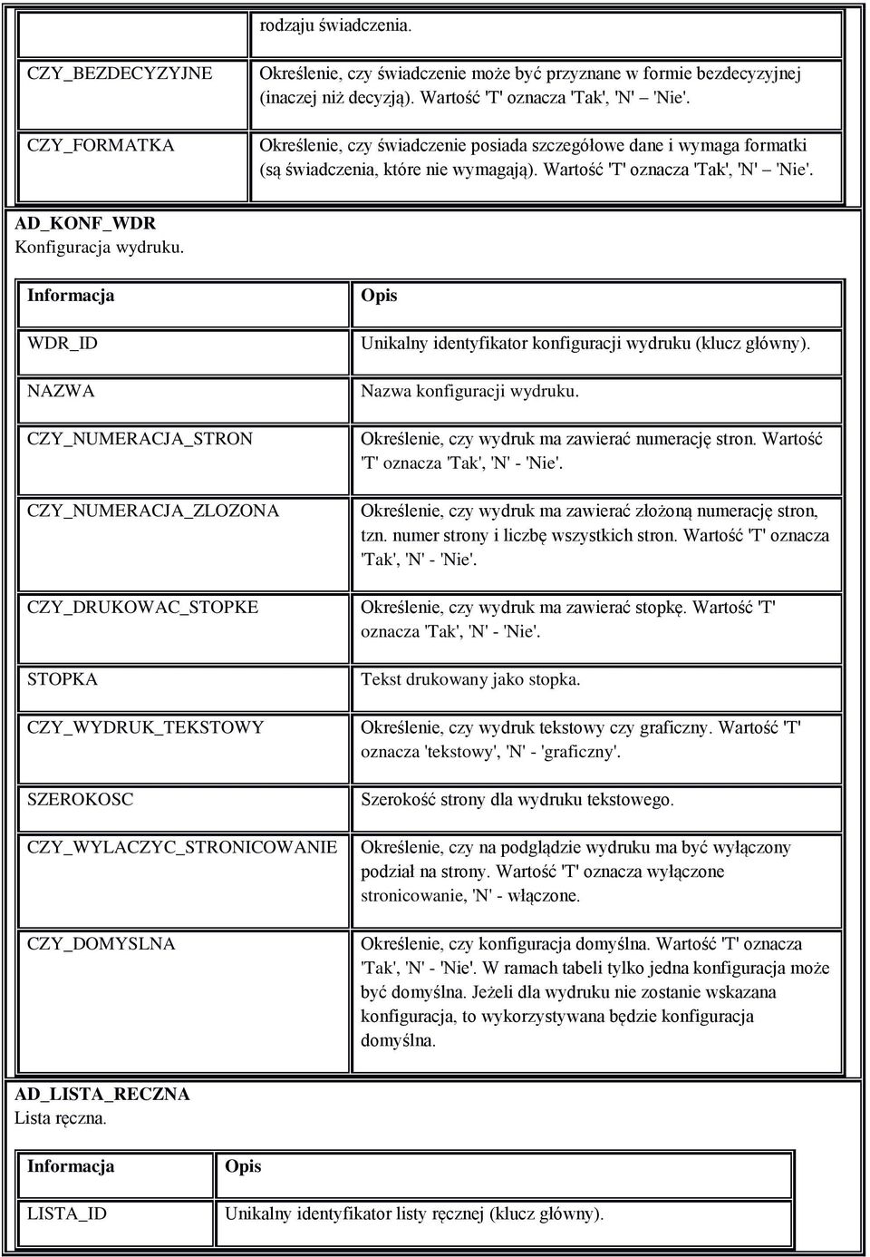 WDR_ID NAZWA CZY_NUMERACJA_STRON CZY_NUMERACJA_ZLOZONA CZY_DRUKOWAC_STOPKE STOPKA CZY_WYDRUK_TEKSTOWY SZEROKOSC CZY_WYLACZYC_STRONICOWANIE CZY_DOMYSLNA Unikalny identyfikator konfiguracji wydruku