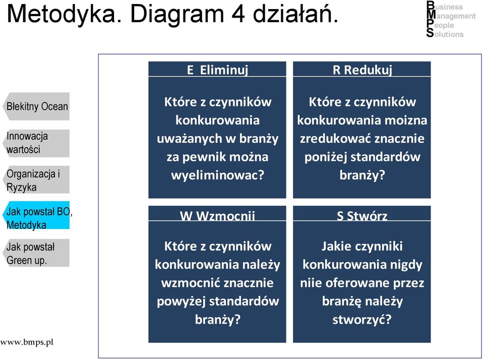 W Wzmocnij konkurowania należy wzmocnić znacznie powyżej standardów branży?