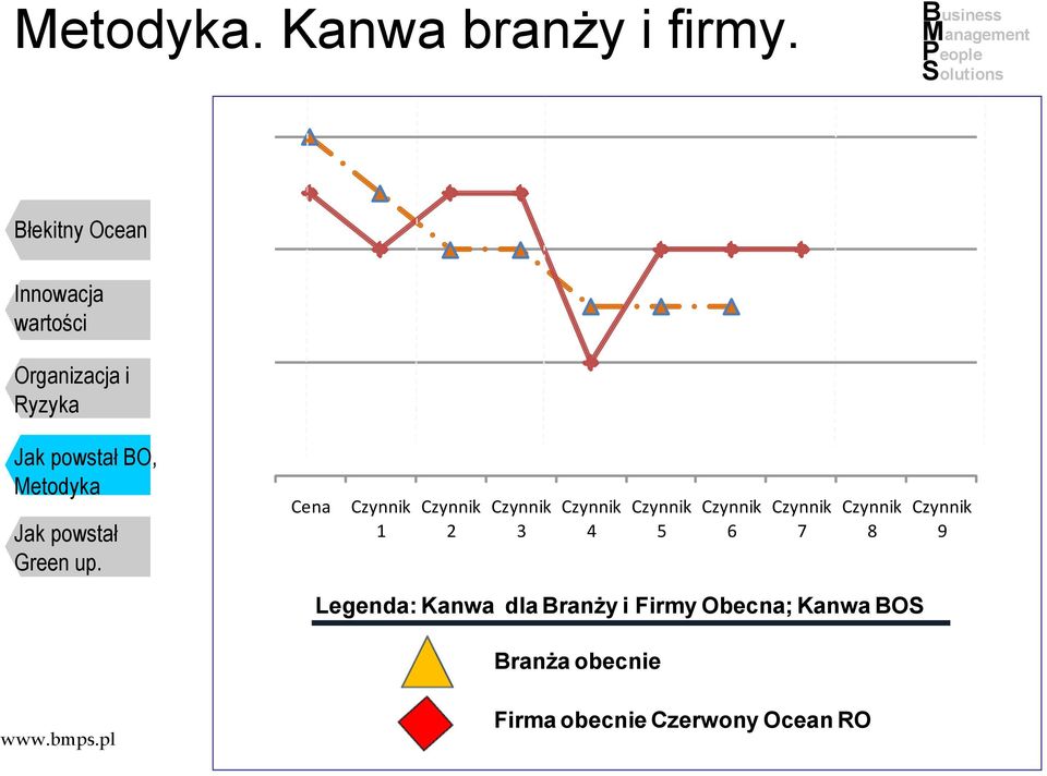 Kanwa dla Branży i Firmy Obecna;