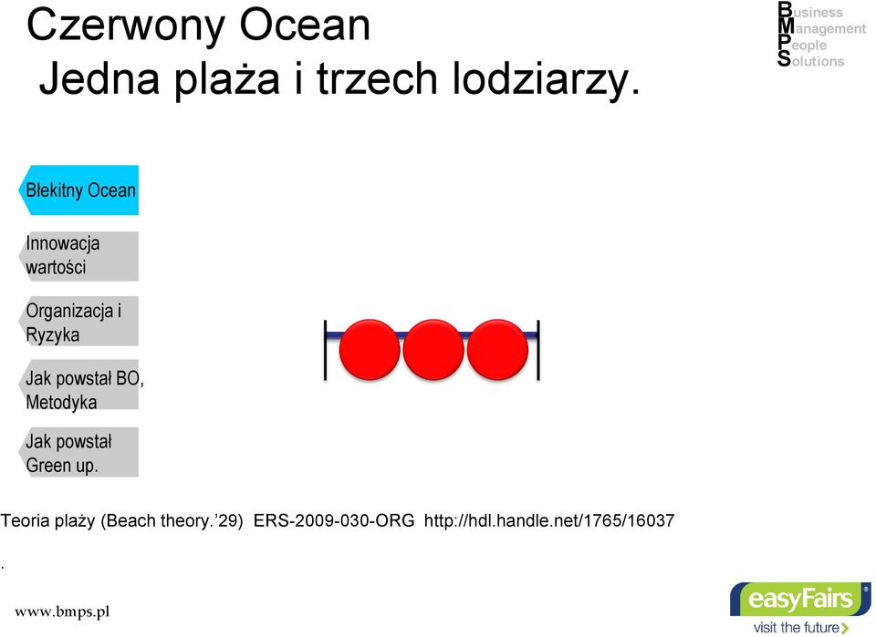 BO, Teoria plaży (Beach theory.