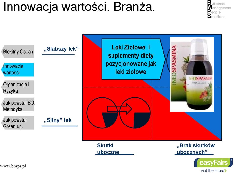 Ziołowe i suplementy diety