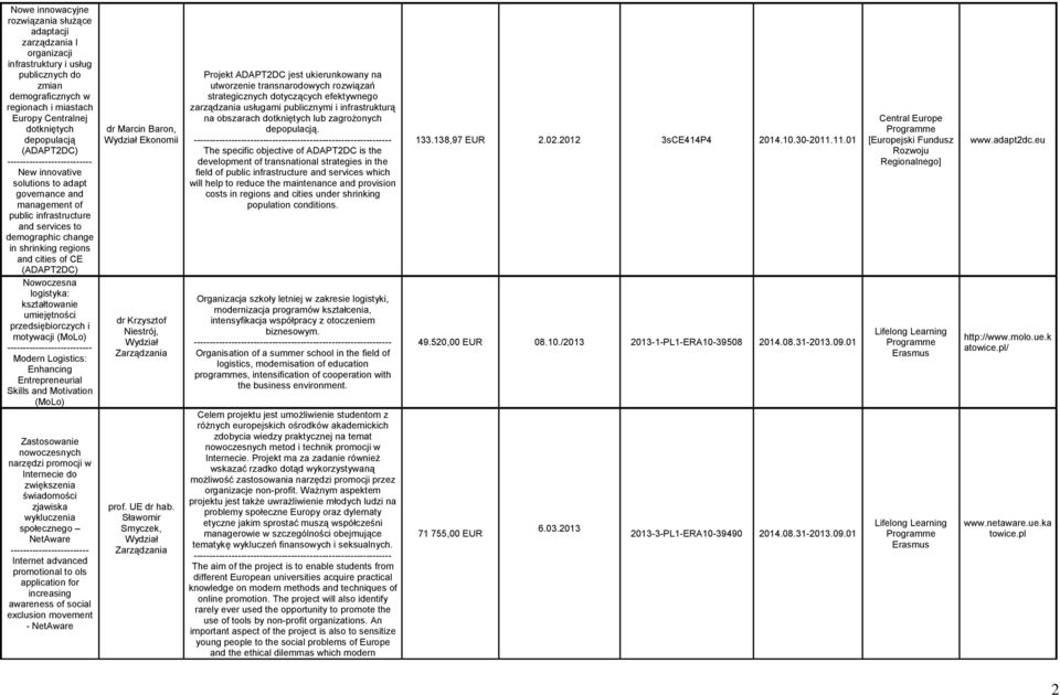 logistyka: kształtowanie umiejętności przedsiębiorczych i motywacji (MoLo) Modern Logistics: Enhancing Entrepreneurial Skills and Motivation (MoLo) Zastosowanie nowoczesnych narzędzi promocji w