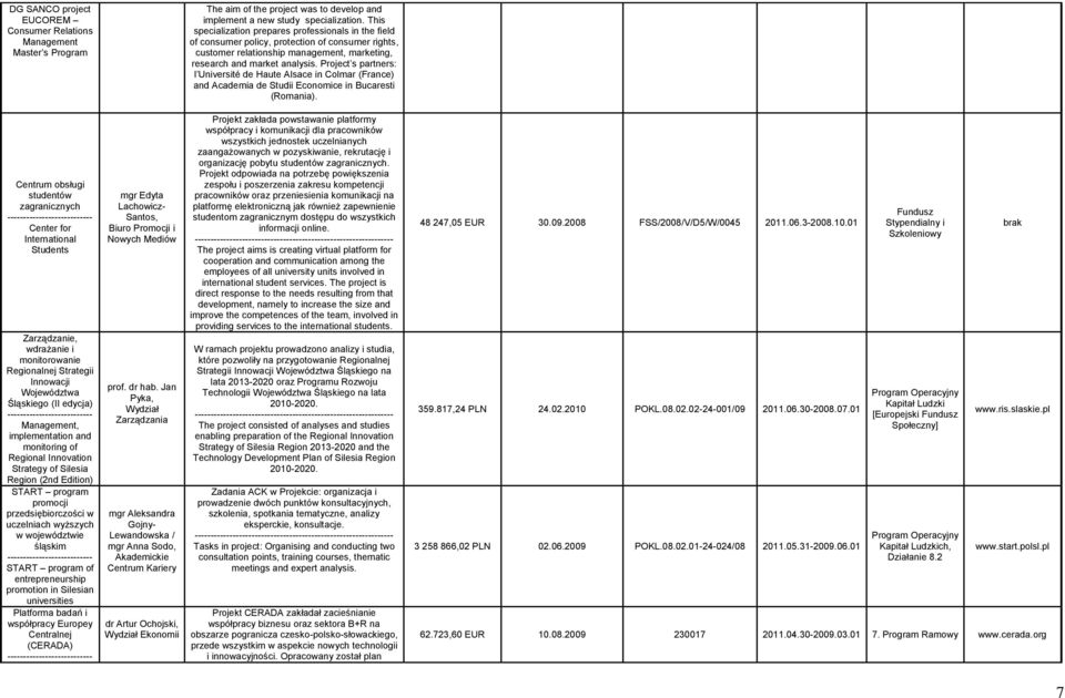 Project s partners: l Université de Haute Alsace in Colmar (France) and Academia de Studii Economice in Bucaresti (Romania).