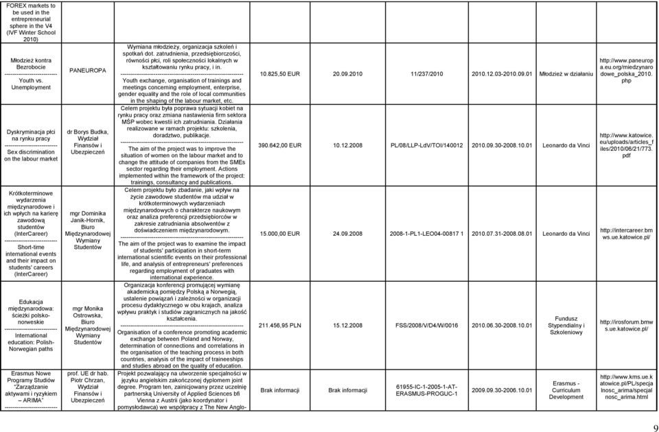 international events and their impact on students' careers (InterCareer) Edukacja międzynarodowa: ścieżki polskonorweskie International education: Polish- Norwegian paths Erasmus Nowe Programy