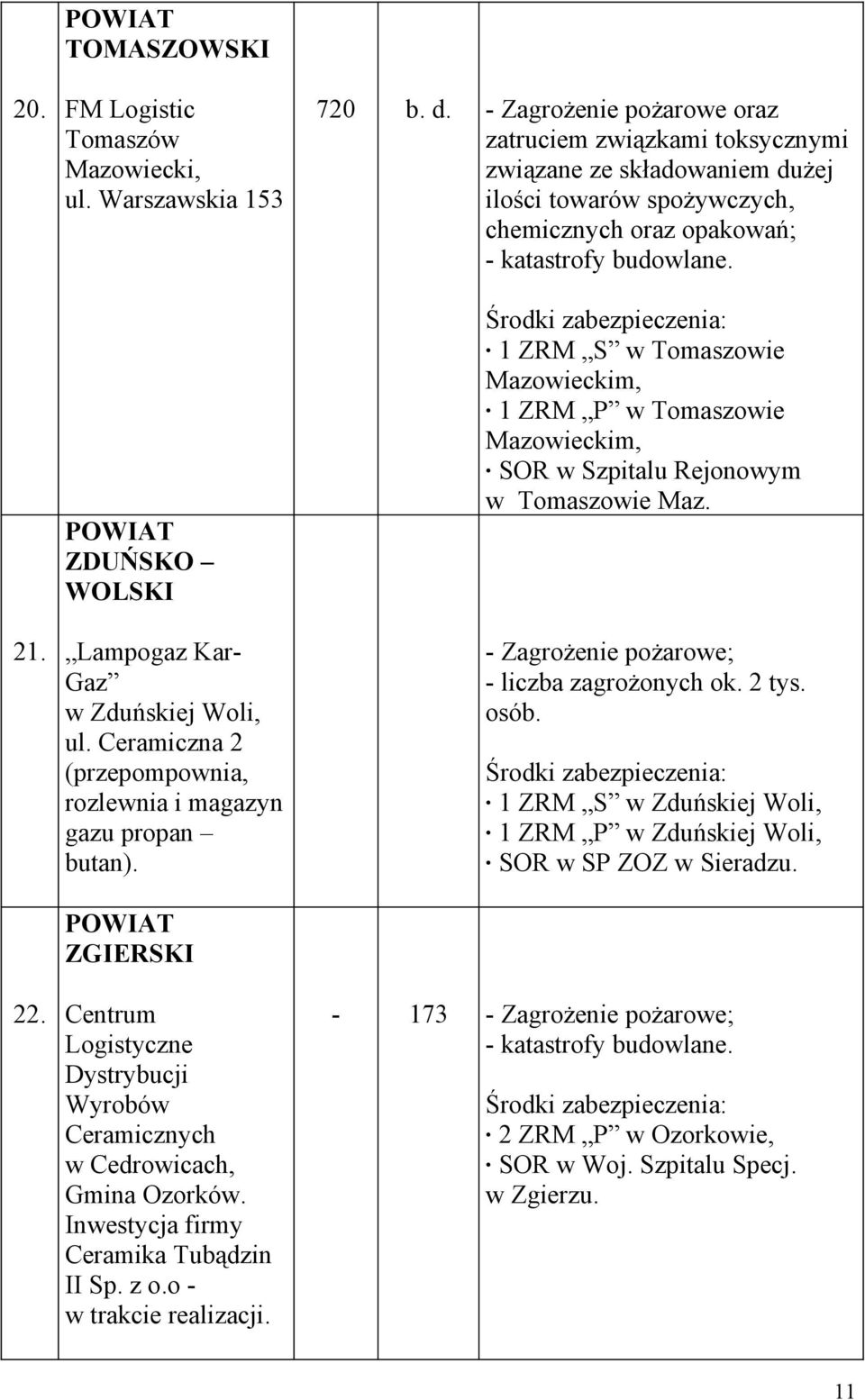 Zagrożenie pożarowe oraz zatruciem związkami toksycznymi związane ze składowaniem dużej ilości towarów spożywczych, chemicznych oraz opakowań; - katastrofy budowlane Środki zabezpieczenia: 1 ZRM S w