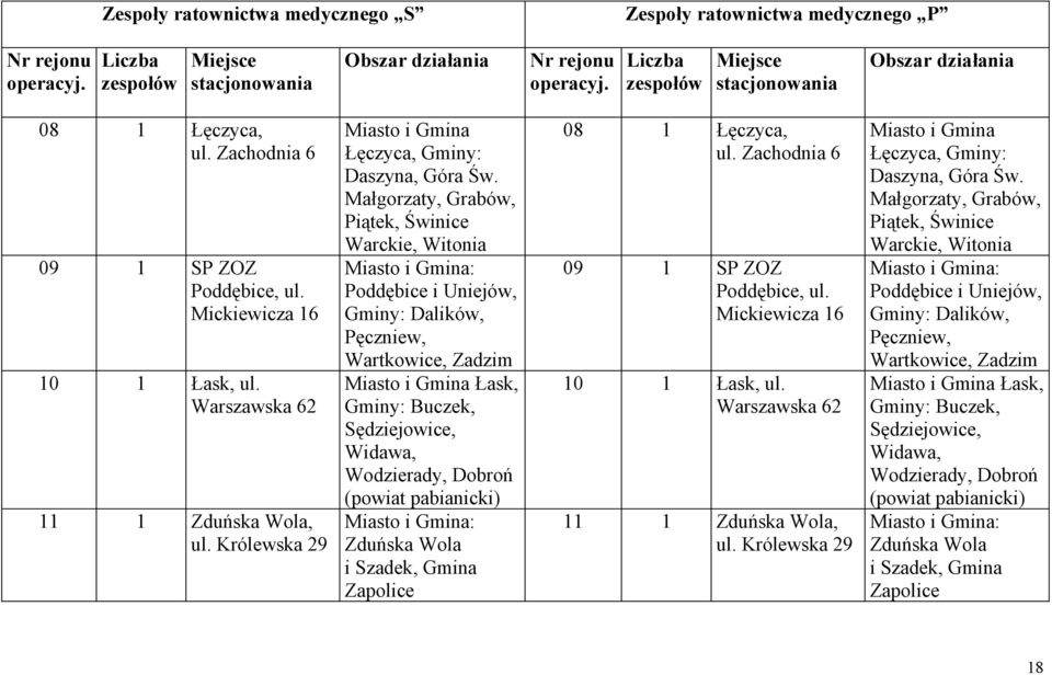 Małgorzaty, Grabów, Piątek, Świnice Warckie, Witonia Miasto i Gmina: Poddębice i Uniejów, Gminy: Dalików, Pęczniew, Wartkowice, Zadzim Miasto i Gmina Łask, Gminy: Buczek, Sędziejowice, Widawa,