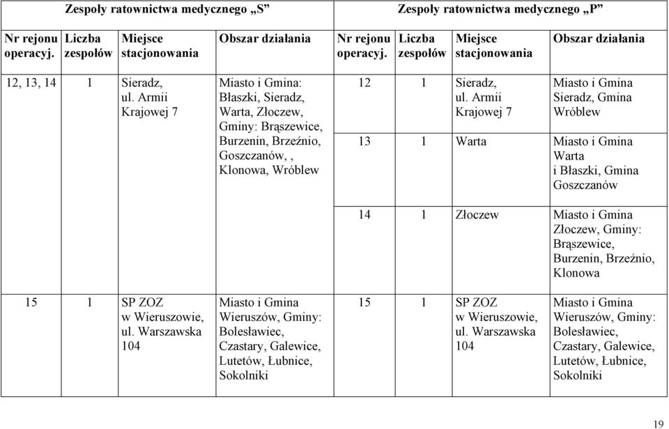 Armii Krajowej 7 Miasto i Gmina Sieradz, Gmina Wróblew 13 1 Warta Miasto i Gmina Warta i Błaszki, Gmina Goszczanów 14 1 Złoczew Miasto i Gmina Złoczew, Gminy: Brąszewice, Burzenin, Brzeźnio, Klonowa