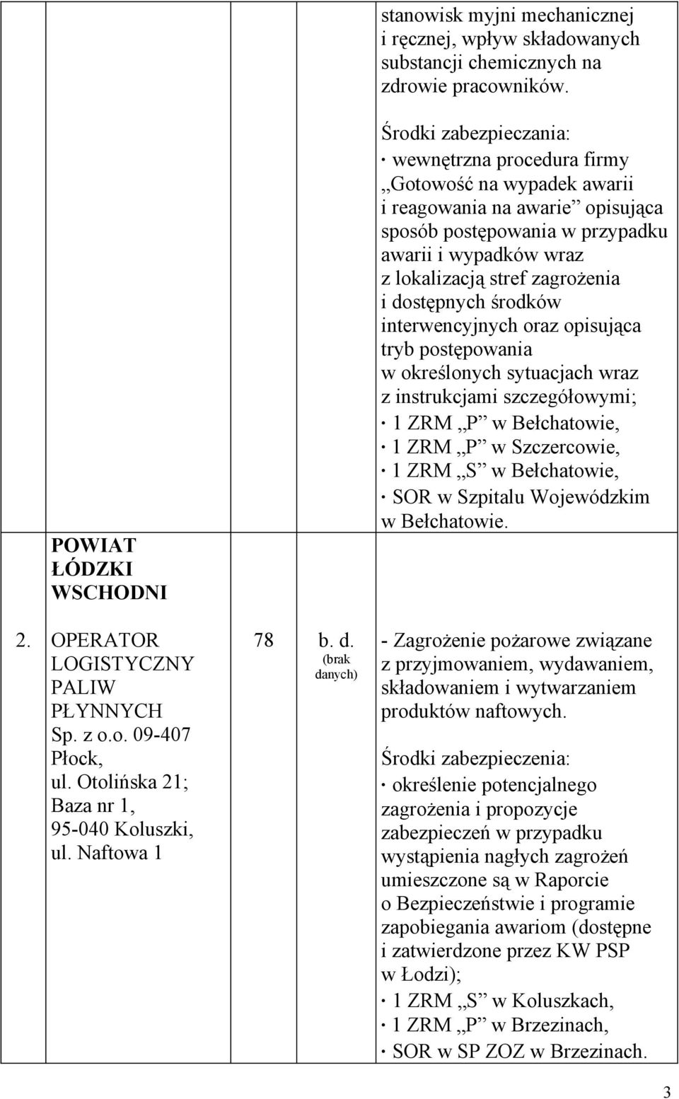 określonych sytuacjach wraz z instrukcjami szczegółowymi; 1 ZRM P w Bełchatowie, 1 ZRM P w Szczercowie, 1 ZRM S w Bełchatowie, SOR w Szpitalu Wojewódzkim w Bełchatowie 2 OPERATOR LOGISTYCZNY PALIW