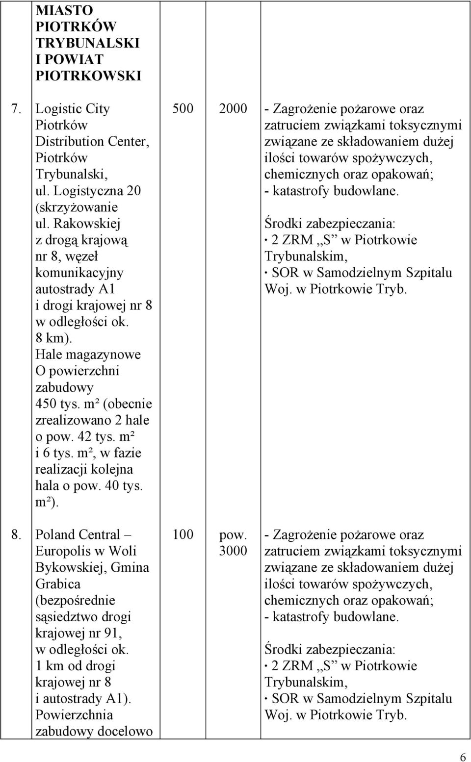 kolejna hala o pow 40 tys m²) 500 2000 - Zagrożenie pożarowe oraz zatruciem związkami toksycznymi związane ze składowaniem dużej ilości towarów spożywczych, chemicznych oraz opakowań; - katastrofy