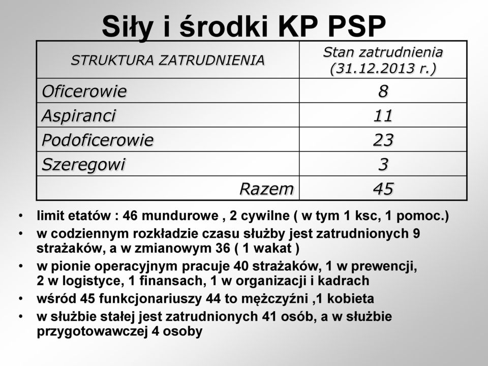 ) w codziennym rozkładzie czasu służby jest zatrudnionych 9 strażaków, a w zmianowym 36 ( 1 wakat ) w pionie operacyjnym pracuje 40