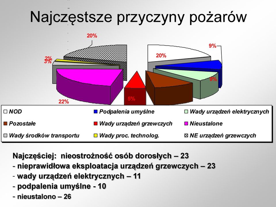 technolog.