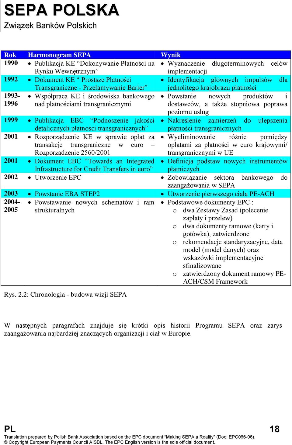 transgranicznymi dostawców, a także stopniowa poprawa poziomu usług 1999 Publikacja EBC Podnoszenie jakości Nakreślenie zamierzeń do ulepszenia detalicznych płatności transgranicznych 2001