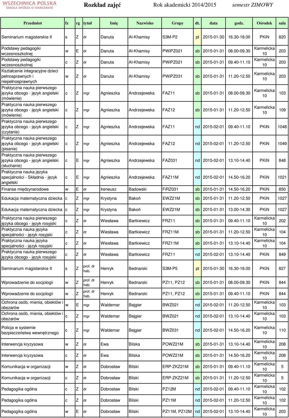 (słuchanie) specjalności - Składnia - język angielski w E dr Danuta Al-Khamisy PWiPZ021 sb -01-31 08.00-09.30 Karmelicka c Z dr Danuta Al-Khamisy PWiPZ021 sb -01-31 09.0-11.