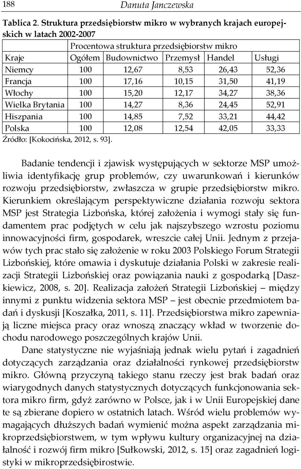 26,43 52,36 Francja 100 17,16 10,15 31,50 41,19 Włochy 100 15,20 12,17 34,27 38,36 Wielka Brytania 100 14,27 8,36 24,45 52,91 Hiszpania 100 14,85 7,52 33,21 44,42 Polska 100 12,08 12,54 42,05 33,33