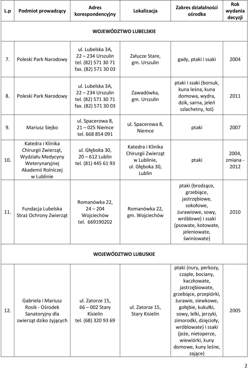 Urszulin ptaki i ssaki (borsuk, kuna leśna, kuna domowa, wydra, dzik, sarna, jeleń szlachetny, łoś) 9. Mariusz Siejko ul. Spacerowa 8, 21 025 Niemce tel. 668 854 091 ul.